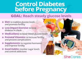 Diabetes And Getting Pregnant | Shecares