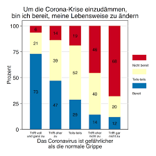 Blog 99 Covid 19 Und Die Normale Grippe Eine Verharmlosende Gleichsetzung