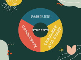 student community graphic