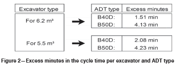 Optimization Of The Cycle Time To Increase Productivity At