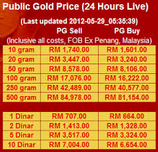 Kini, negara ini dianggap pembeli emas utama. Harga Emas Public Gold Pelaburan Emas Public Gold Malaysia