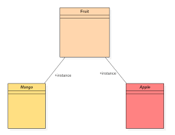 When the cheat got patched, feel free to pm me. Uml Diagram Cheat Sheet And Reference Guide
