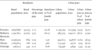 Si 53/2003 din 24 ianuarie 2003 *** republicată codul muncii. Duties Without Rights Jews Under Constitutional Nationalism 1879 1913 In Liberalism Constitutional Nationalism And Minorities
