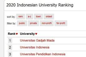 10 sekolah menengah terbaik di malaysia iluminasi. Ini 50 Universitas Terbaik Indonesia 2020 Versi 4icu Halaman All Kompas Com