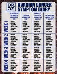 Early stage ovarian cancer does not present distinct symptoms, which is why it can grow unnoticed in the abdominal cavity area, without causing pain. Previvor