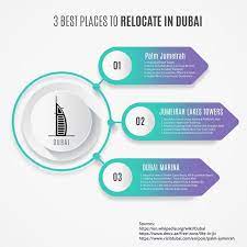 Dmcc was established in 2002, with a strategic initiative of the dubai government to provide a marketplace and necessary physical and financial infrastructure to run a thriving commodities market. Best Places To Relocate Around Dmcc Dubai Online Marketing Services Dubai Business Problems