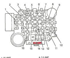 The fuse box diagram for a 1999 jeep cherokee sport can be found at most jeep dealers. Jeep Liberty Fuse Box Diagram Jeep Liberty Jeep Commander Jeep Wiring Diagram For Jeep Wrangler Tj The Wiring Diagram In 2020 Jeep Liberty 2007 Jeep Liberty Jeep Wj
