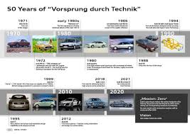 Be careful with power, or this will be your last hour. A Slogan With History Audi Marks 50 Years Of Vorsprung Durch Technik Automotive World