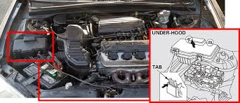 Быстрый переход к популярной модели Fuse Box Diagram Honda Civic 2001 2005
