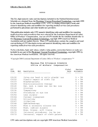 Anyone who has worked in any portion of the medical field has had to learn at least a little bit about cpt codes. 2