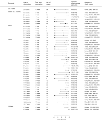 To make sure your child is on the right track, here's the median height and weight* of kids at four years and three months. Systematic Literature Review Of The Impact And Effectiveness Of Monovalent Meningococcal C Conjugated Vaccines When Used In Routine Immunization Programs Bmc Public Health Full Text