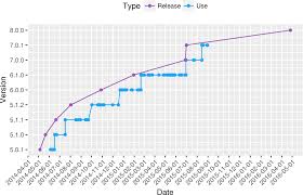 Third Party Libraries In Mobile Apps Springerlink