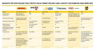 Watch hd movies online free with subtitle. Keps Im Vergleich Kurier Express Und Paket Dienstleister 2015 Office Roxx