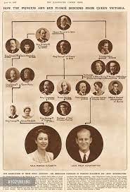Family Tree Showing How Queen Elizabeth Ii And Prince Philip British Royal Family Tree Royal Family Trees Queen Elizabeth Family Tree