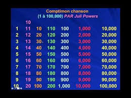 M6 19/09/2017 no copyright infringement intended tous les droits de la vidéo sont de m6 et m pokora. 1 A 100 000 Juli Powers Plus Many Other Videos French Numbers French Songs Teaching Videos