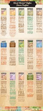 coffee flavor guide compare roast levels acidity flavor