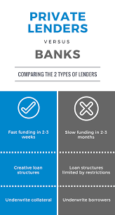 So go ahead, look around, and connect with a lender to get your next deal funded! How Private Money Lenders Work The Firm Lending
