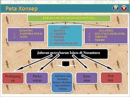 See full list on pecihitam.org Sejarah Masuknya Islam Di Nusantara Ppt Download