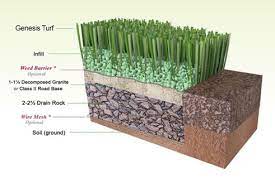 Hold the edges and shake lightly so air can get under it, over the compacted stones. Artificial Grass Installation How To Install Artificial Grass Turf