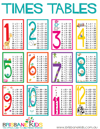 Times Table Charts Brisbane Kids Times Table Chart Times Tables Math Tables