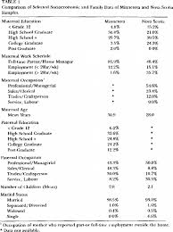 Image result for Minnesota Child Developmental Inventory