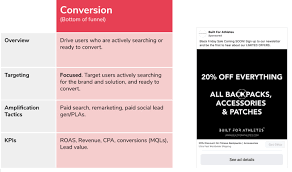 Sako model 75 varmint ppc description: 6 Tips For More Targeted Engaging Ppc Campaigns