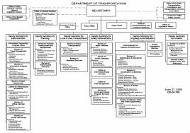 gis business model report