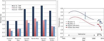 Sotc Sea Ice National Snow And Ice Data Center
