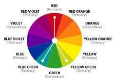Interior Design 101 Color Schemes Beyond The Screen Door Color Wheel Color Theory Split Complementary Color Scheme