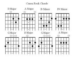 D another day , another life g i wanna live it to the fullest d a little work , a lotta play g alright. Canon Rock With Images Rock Guitar Books Ukulele Chords