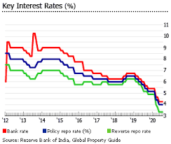Property values increased 2.1% in the three. Investment Analysis Of Indian Real Estate Market