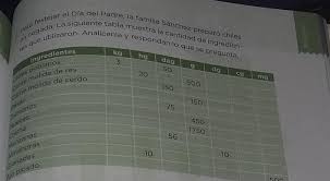 Cociente de potencias y potencias con exponente negativo. Ayudaaaa Pagina 143 De El Libro De Matematicas 5 Grado Ayuda Soy Coronita Brainly Lat