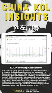 Zuo Anxiao 左岸潇 Grew Up Outside Of China Mainland She Is A Model A Businesswoman Running Her Never Le Marketing Insights Influencer Marketing Business Women