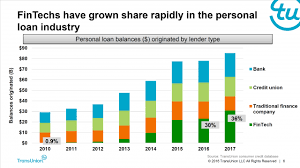 From P2p Lending To Crypto Lending The State Of Alternative