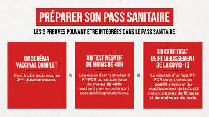 Il faut le voir comme une sorte de « pochette », un dossier dans lequel vous pouvez glisser un de ces trois documents : Tout Savoir Sur Le Pass Sanitaire Jl Bourg Basket