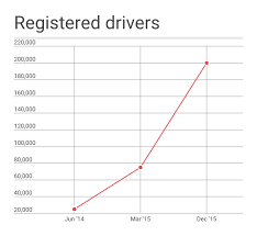 The computerised calculation for pcb should be by two decimal the incentive is given to applicants who start work in regional development authority not later than 31 now that you know how to calculate monthly tax deduction (mtd/pcb), the next article (part. How Does Grabtaxi Make Money
