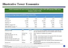 Soal dan kunci jawaban pat prakarya smp kelas 8 kurikulum 2013. Roi Acquisition Corp Ii Merger Prospectus Communication 425