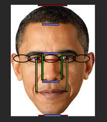 Stylistics ways of drawing faces