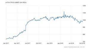 Bulgaria Stock Market Sofix 2000 2018 Data Chart