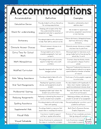 Pin On Response To Intervention Rti