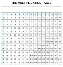 fill in multiplication chart csdmultimediaservice com