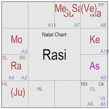 Prajna Surabhi Yogi Adityanath Horoscope Analysis