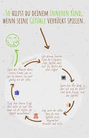 Dann trösten sie ihr inneres kind, reden ihm gut zu und sagen ihm, dass es nicht allein ist. Dein Inneres Kind Ist Verzweifelt In Echter Not Was Tust Du Um Ihm Zu Helfen Es Zu Trosten Wenn Wir U Selbstliebe Lernen Inneres Kind Psychologie Lernen