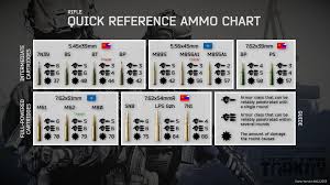 Escape From Tarkov New Player Guide Escapefromtarkov Escape from tarkov funny & epic moments submit tarkov fails/wins here: escape from tarkov new player guide