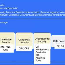 Culte, ministerul muncii, curtea de conturi, adoptând, în acest sens, oug 62/2017 cu mai multe. Pdf Seeding Cybersecurity Workforce Pathways With Secondary Education