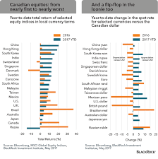 Loonie Swoons Seeking Alpha