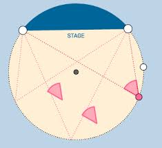 Inscribed Angles Of A Circle Discovery Angle Activities Activities Quadrilaterals