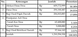 Topik k3 lainnya yang bisa anda pelajari adalah contoh komunikasi vertikal, contoh buku laporan harian satpam, prosedur k3 yang berlaku di. Iai Jatim