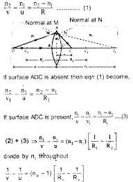 Plus Two Physics Notes Chapter 9 Ray Optics And Optical Instruments 10 Plustwophysicsnotes Physicsnotesforplustwo 12thph Physics Notes Physics Studying Math