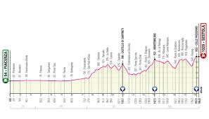 La etapa está dividida en dos sectores, no todo es montaña y dureza. Giro Italia Etapas Libro Ruta Y Dorsales Oficiales Ciclo21
